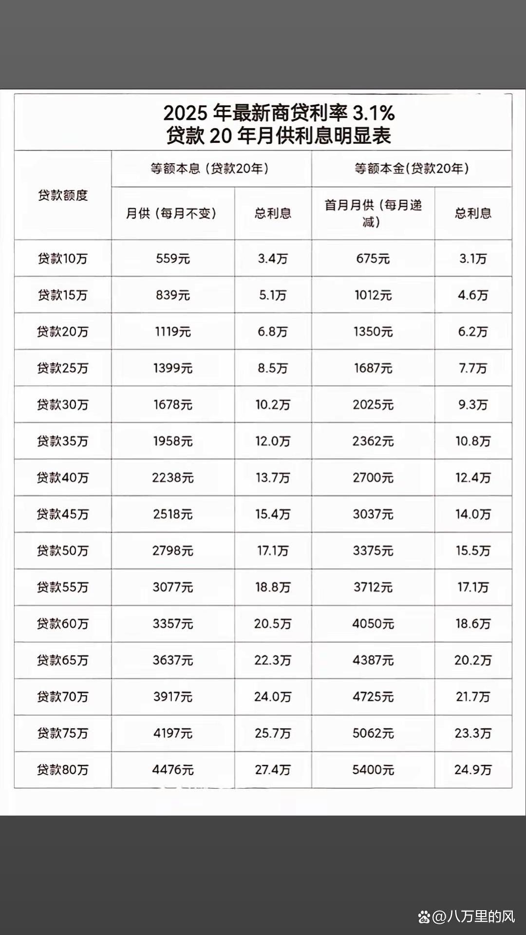 2021年贷款基准利率是多少?(2021年贷款基准利率是多少?最新数据一览!)