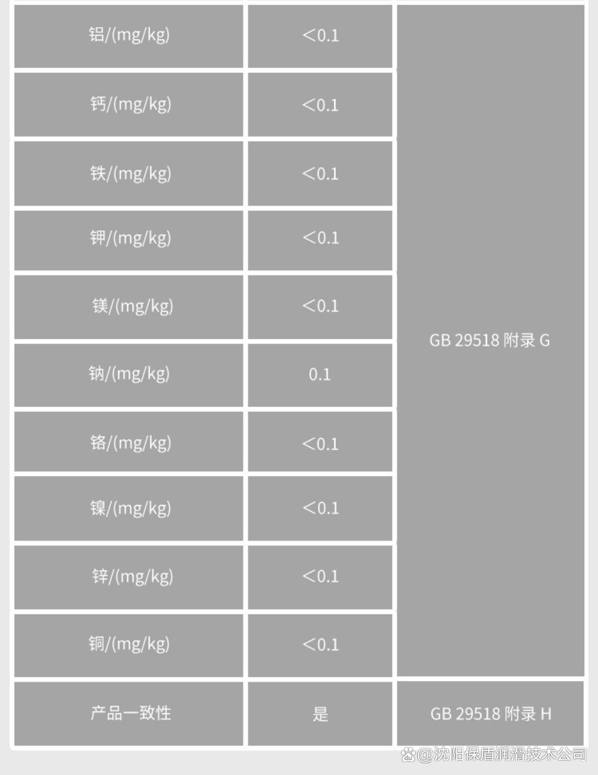 车用尿素液配方与制作方法(车用尿素液配方与制作方法视频)
