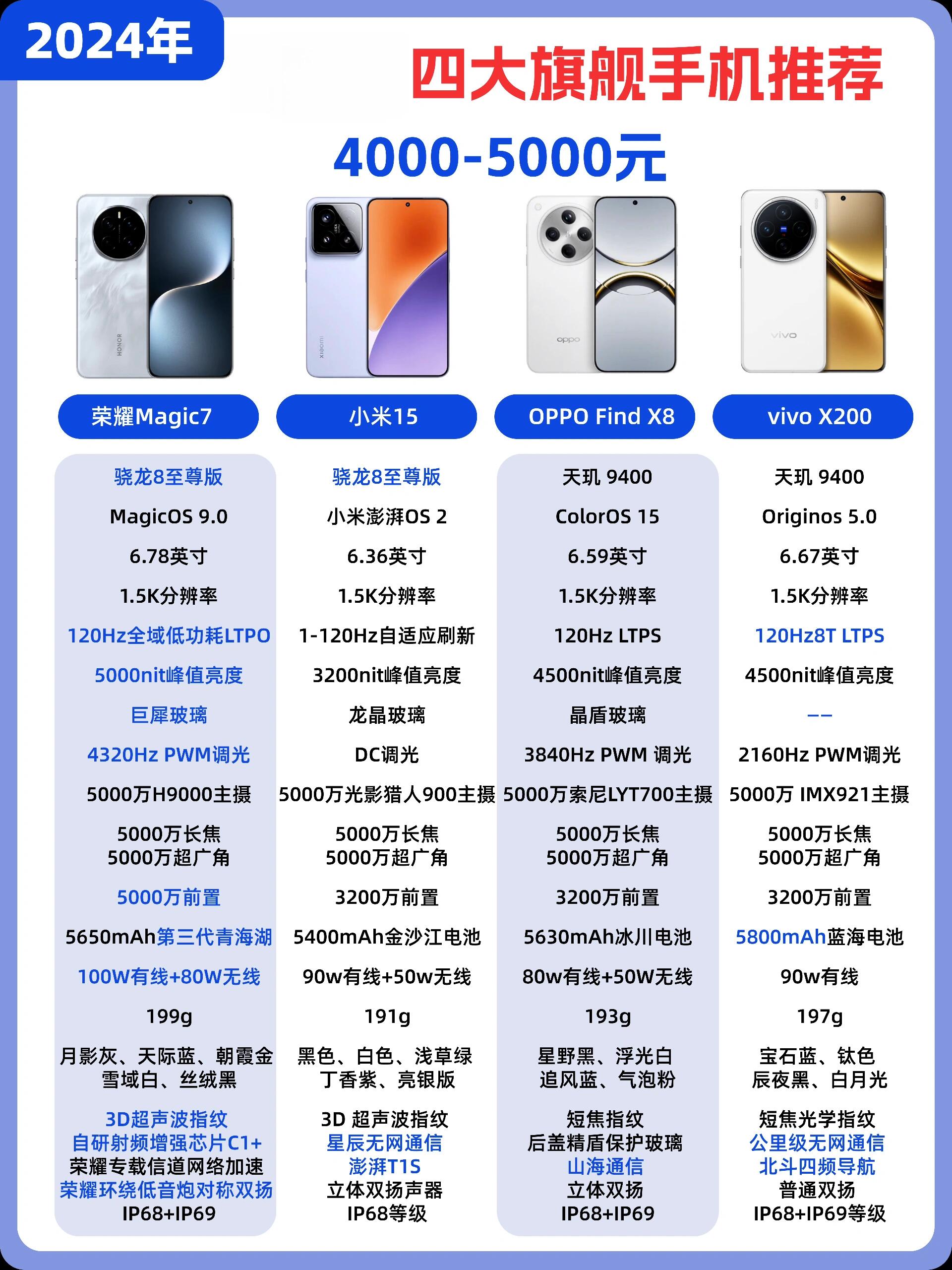 小米和华为哪个性价比更高(华为哪些手机性价比高最值得入手)