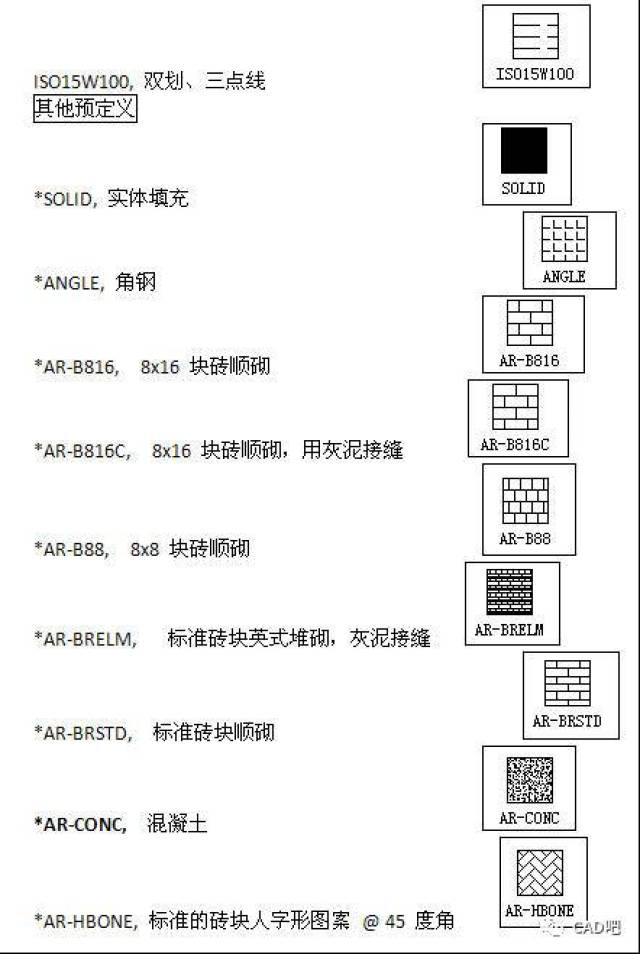 cad图案填充快捷键命令(cad2021图案填充快捷键)