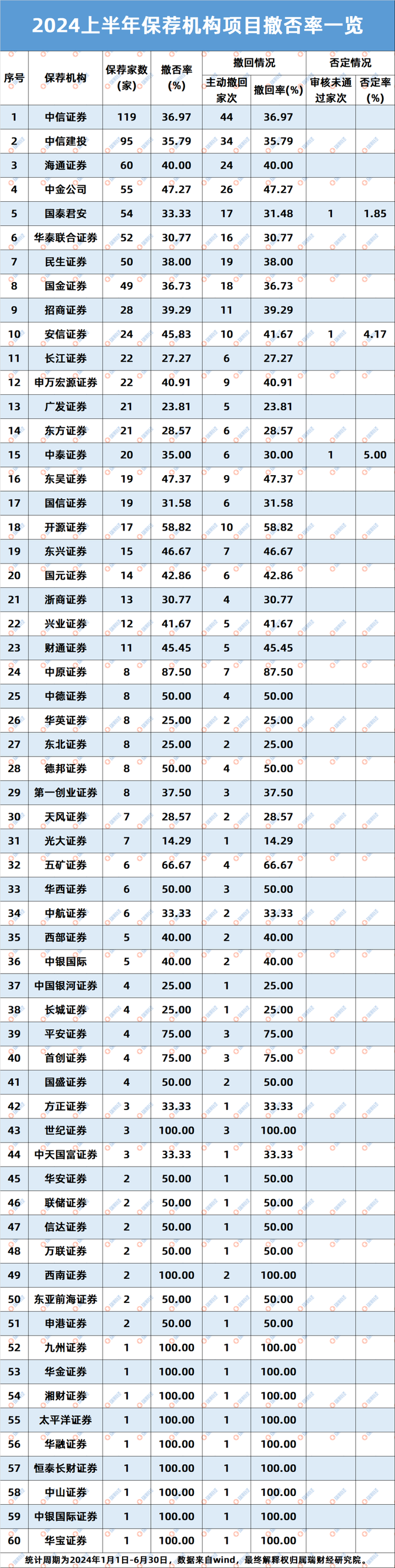 证券排名(长江证券排名)