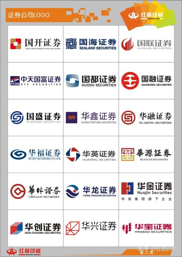 证券排名(长江证券排名)