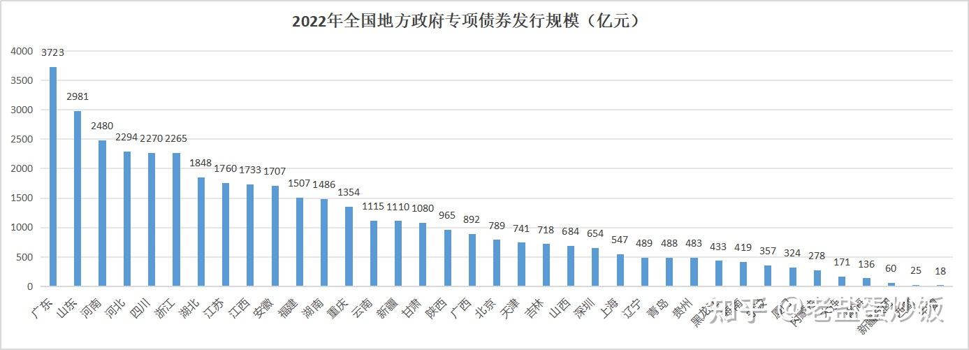 2022年国债利率(2022年国债利率是多少?)