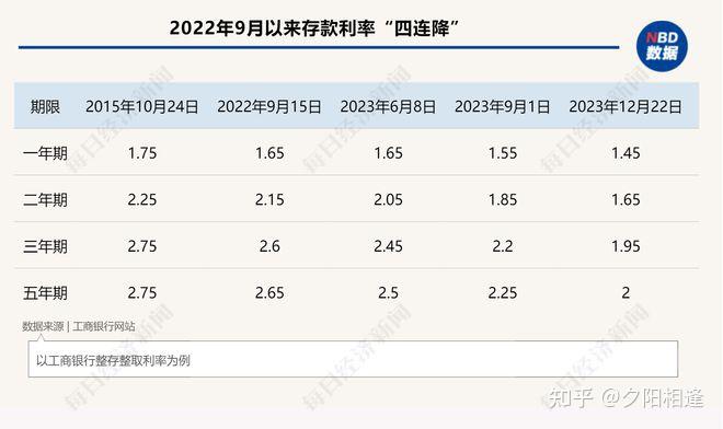 2022年国债利率(2022年国债利率是多少?)