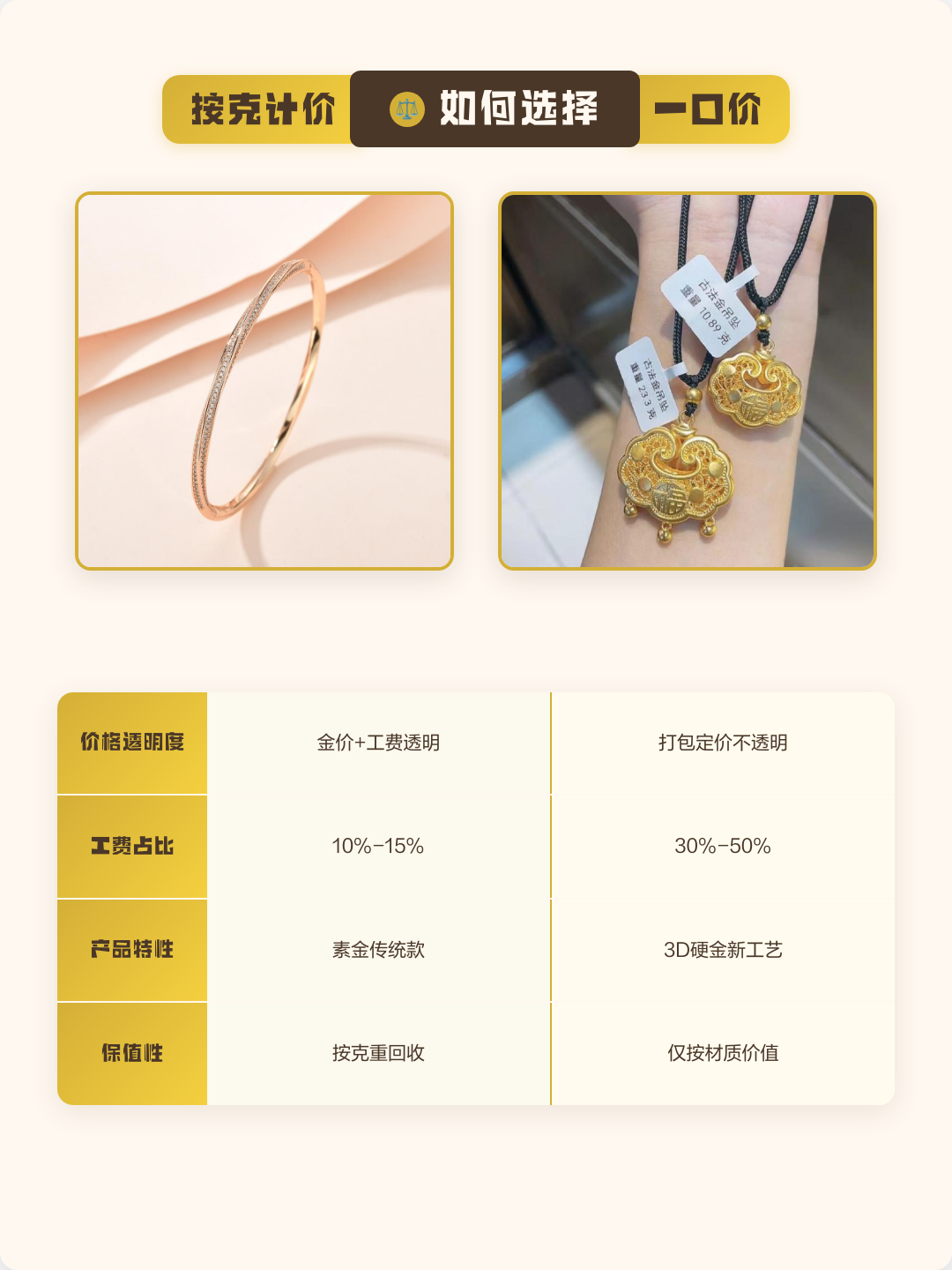 黄金按克买还是一口价买划算(黄金是买按克还是一口价的划算)