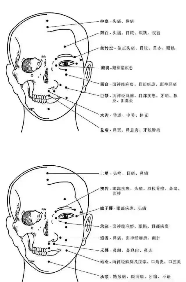 上关穴(上关穴定位)