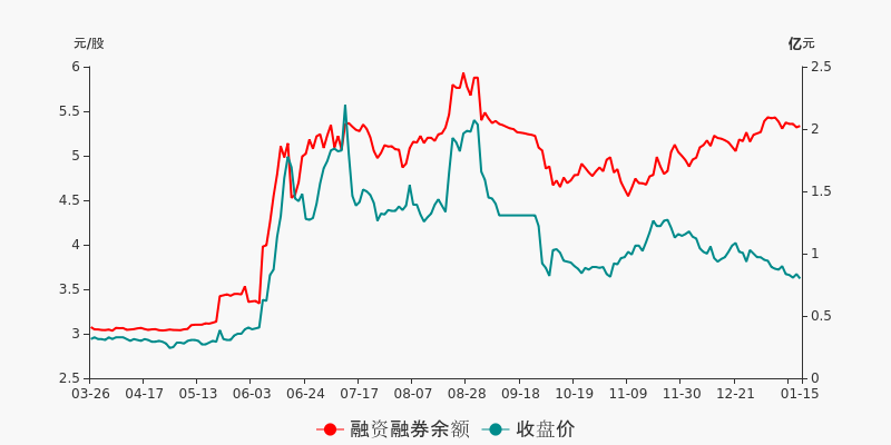 首钢股份(000959)股吧(首钢股份000959股吧多少钱)
