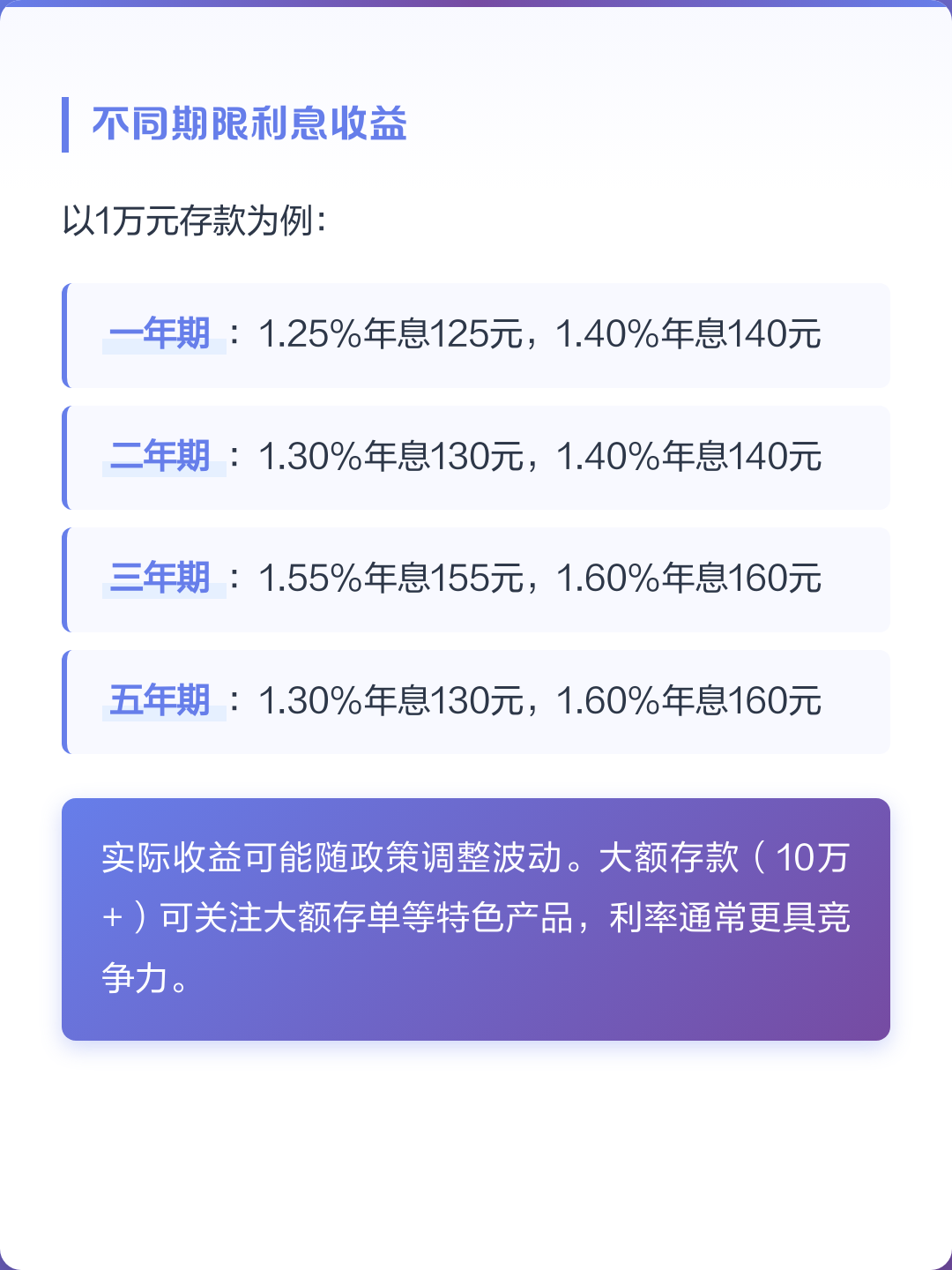农村信用社利率表2022最新利率(农村信用社银行利息2021最新利率)