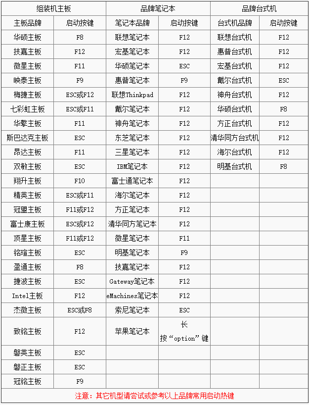 电脑u盘启动按哪个键(索尼笔记本电脑u盘启动按哪个键)