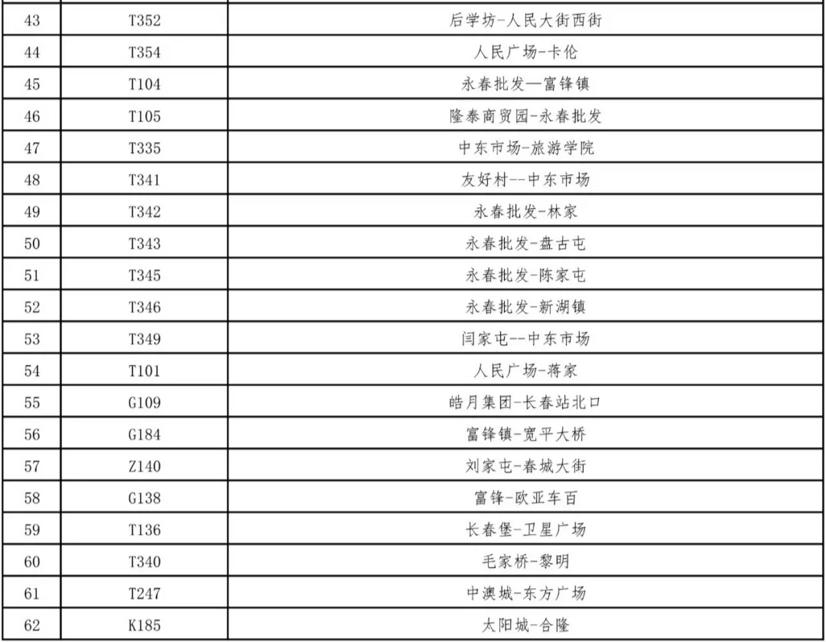 长春市出租车最新消息(长春市出租车起步价最新消息) 长春市出租车最新消息(长春市出租车起步价最新消息)