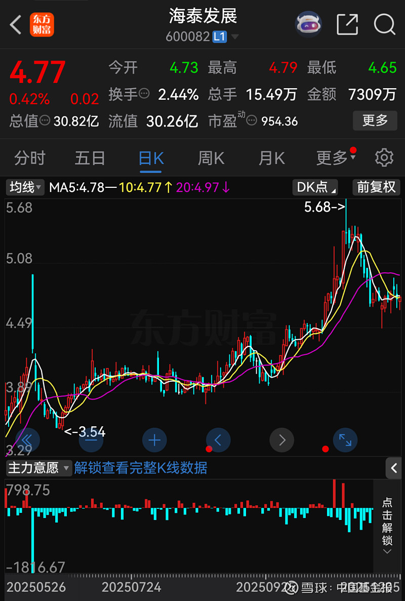 600082海泰发展股吧(海泰发展600082股吧)