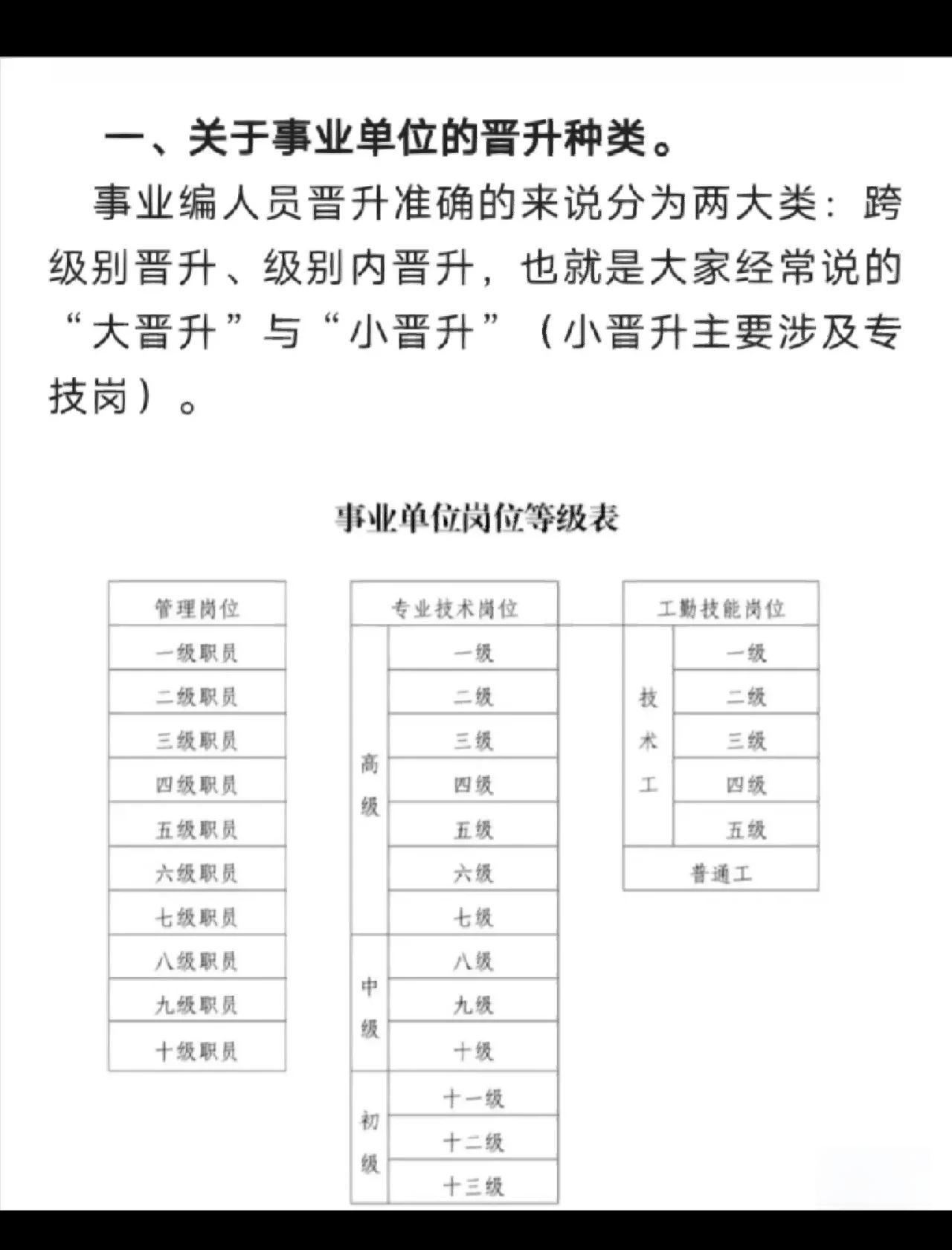 事业编职级并行(事业编职级并行新规揭秘)