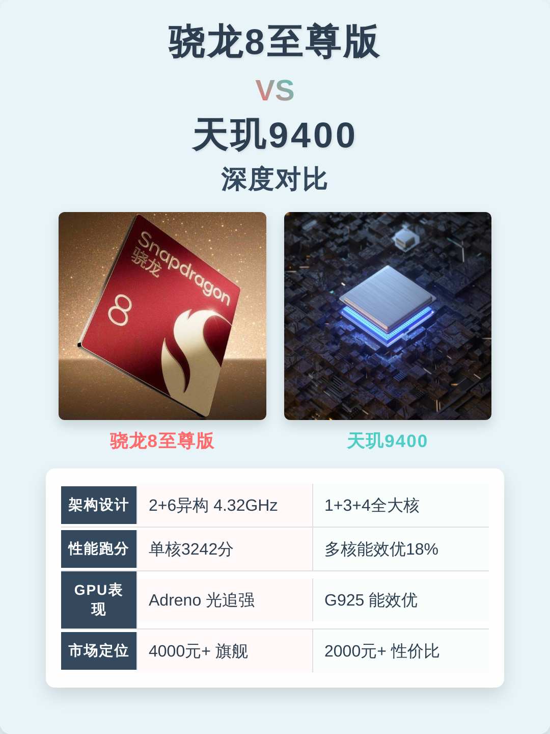 天玑700相当于骁龙多少处理器(天玑700相当于骁龙多少处理器怎么样) 天玑700相当于骁龙多少处理器(天玑700相当于骁龙多少处理器怎么样)