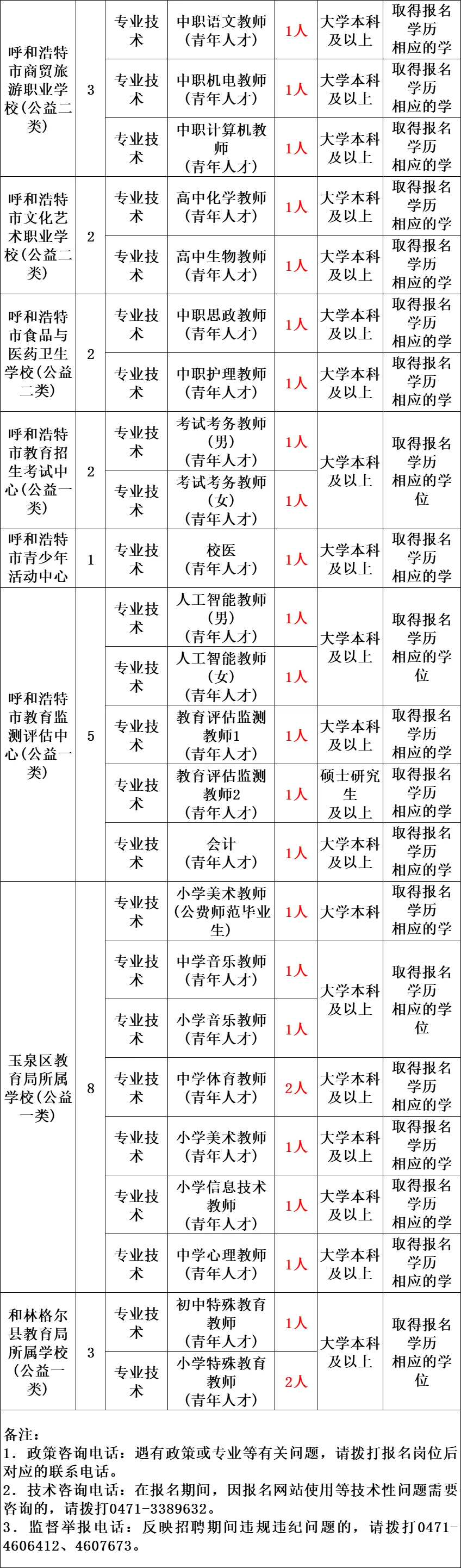 新津人才网招聘信息网(新津人才网招聘信息网残疾人)