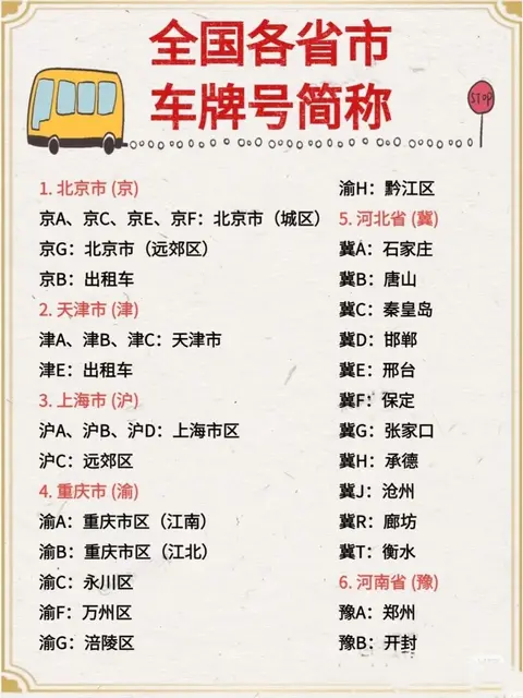36个省车牌名称和字母(36个省车牌名称和字母和拼音)