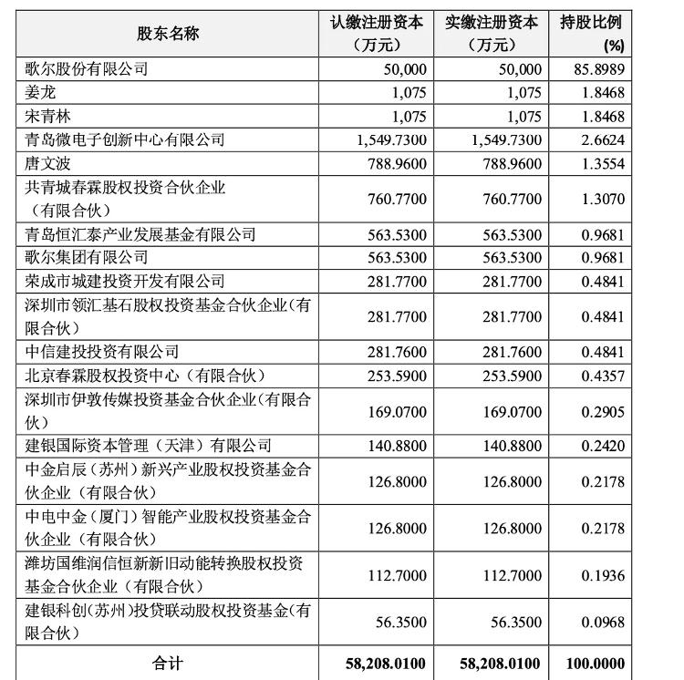 山东歌尔股份有限公司简介(山东歌尔股份有限公司是做什么的) 山东歌尔股份有限公司简介(山东歌尔股份有限公司是做什么的)
