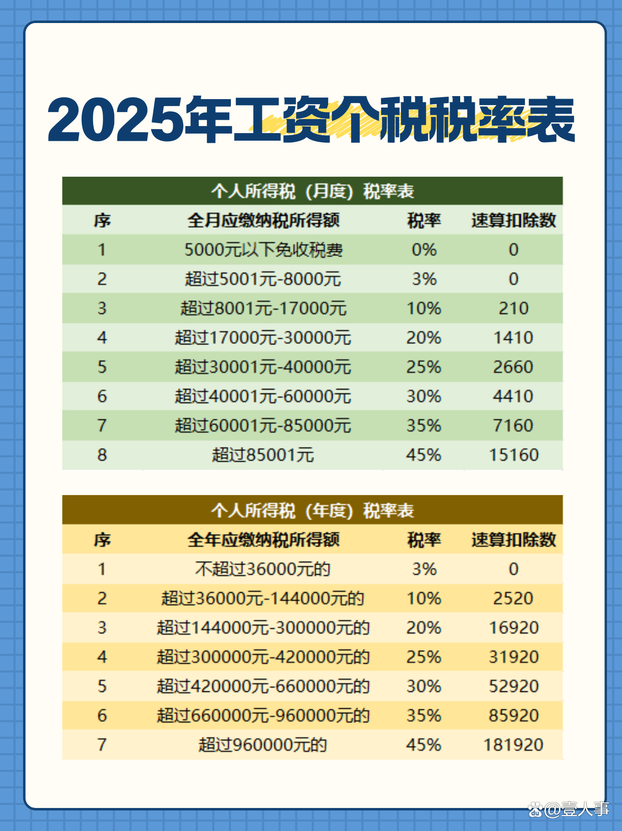 个人所得税速算扣除数表(个人所得税速算扣除数表是什么意思)