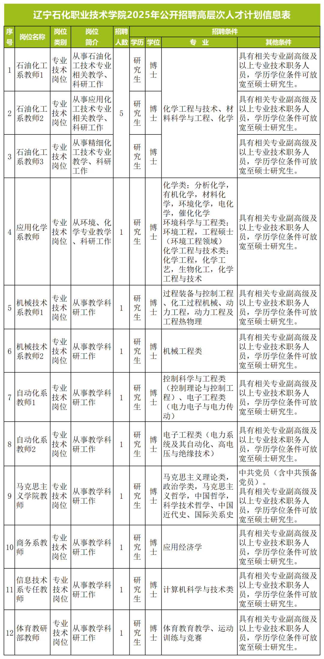 锦州招聘信息(锦州凌海招聘网最新招聘信息)
