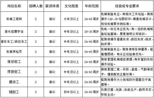 南通地铁招聘(南通地铁招聘网最新招聘)