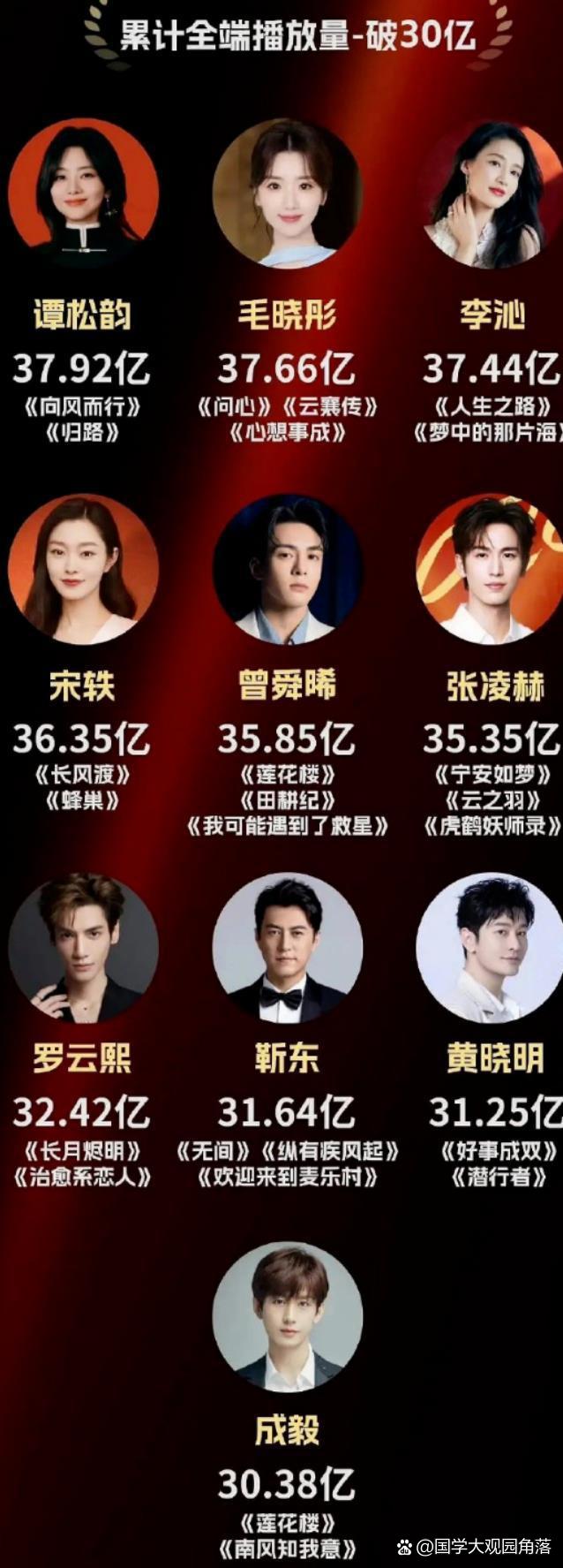 我们的新时代演员表(我们的新时代演员表有窦骁吗) 我们的新时代演员表(我们的新时代演员表有窦骁吗)