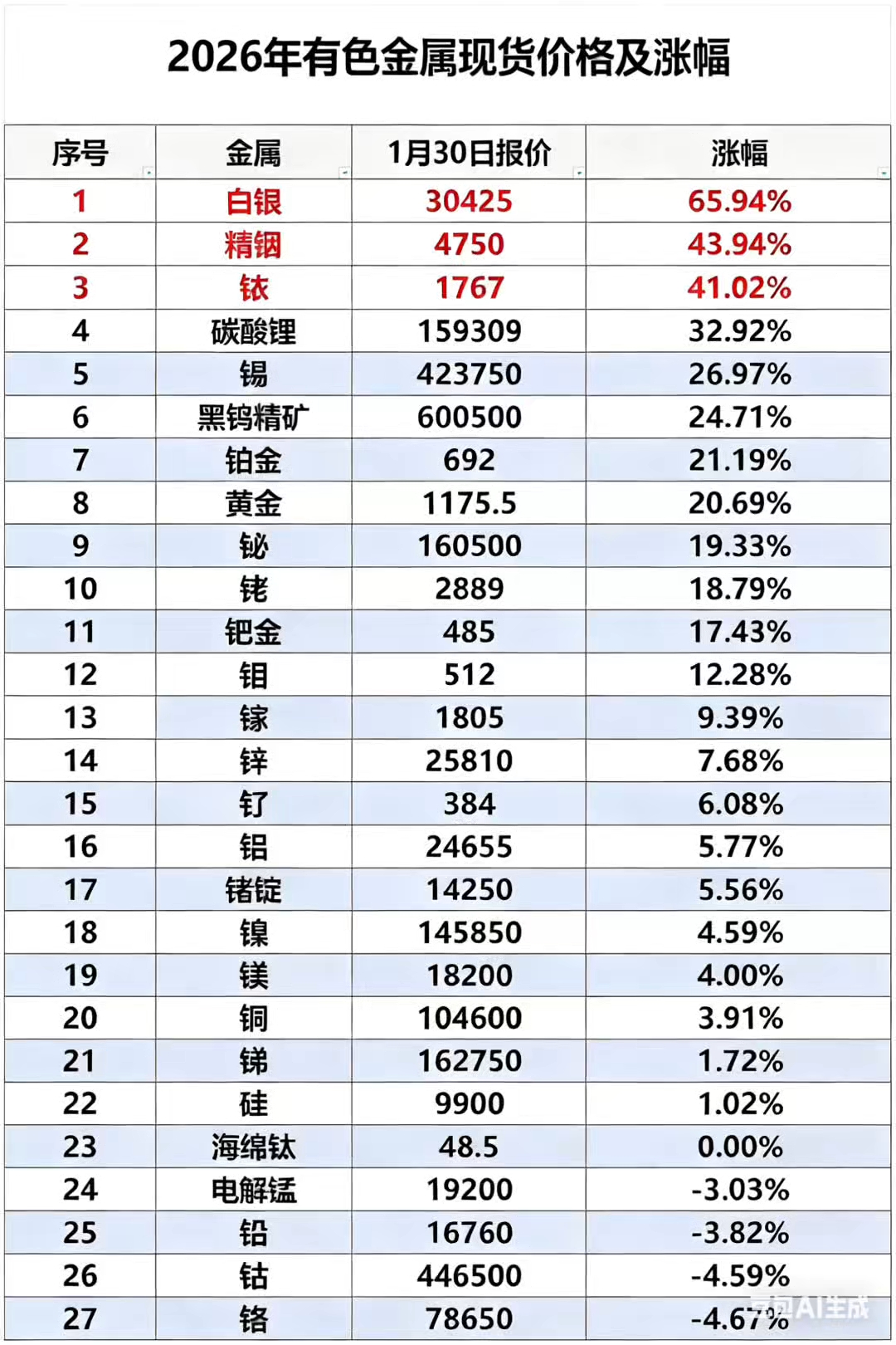 贵金属交易平台排名(贵金属交易平台哪家强)