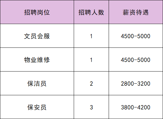 北京人力资源招聘网最新招聘(北京 人力资源 招聘网 招聘)