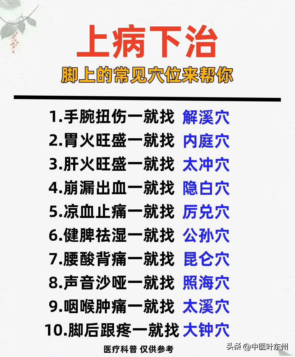 内庭位置图和作用的准确(内庭穴的准确位置及找穴方法)