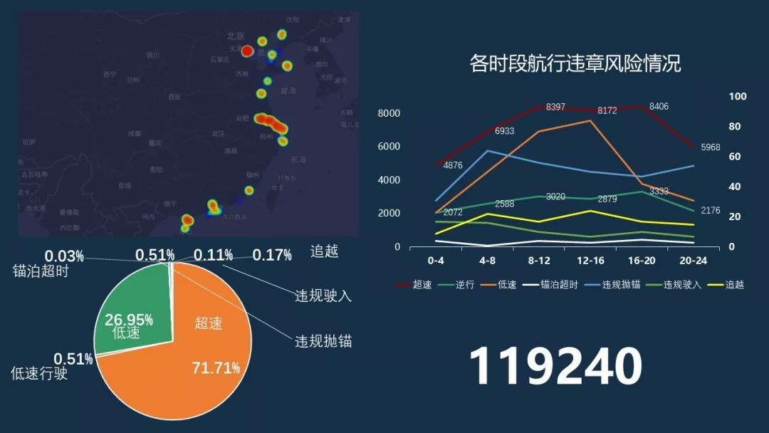 大数据能查到你每天的轨迹吗(大数据能查到多少天的行动轨迹)