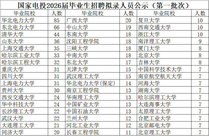 清华大学招聘(清华大学招聘会2025)