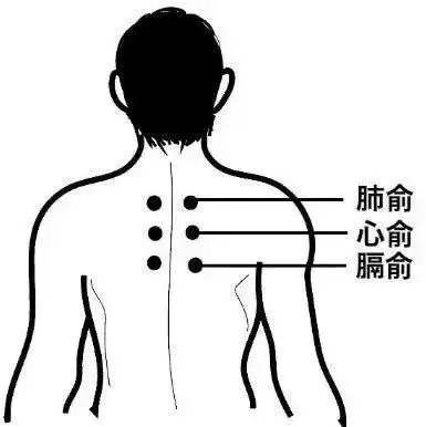心俞准确位置图(心俞准确位置图和功效)