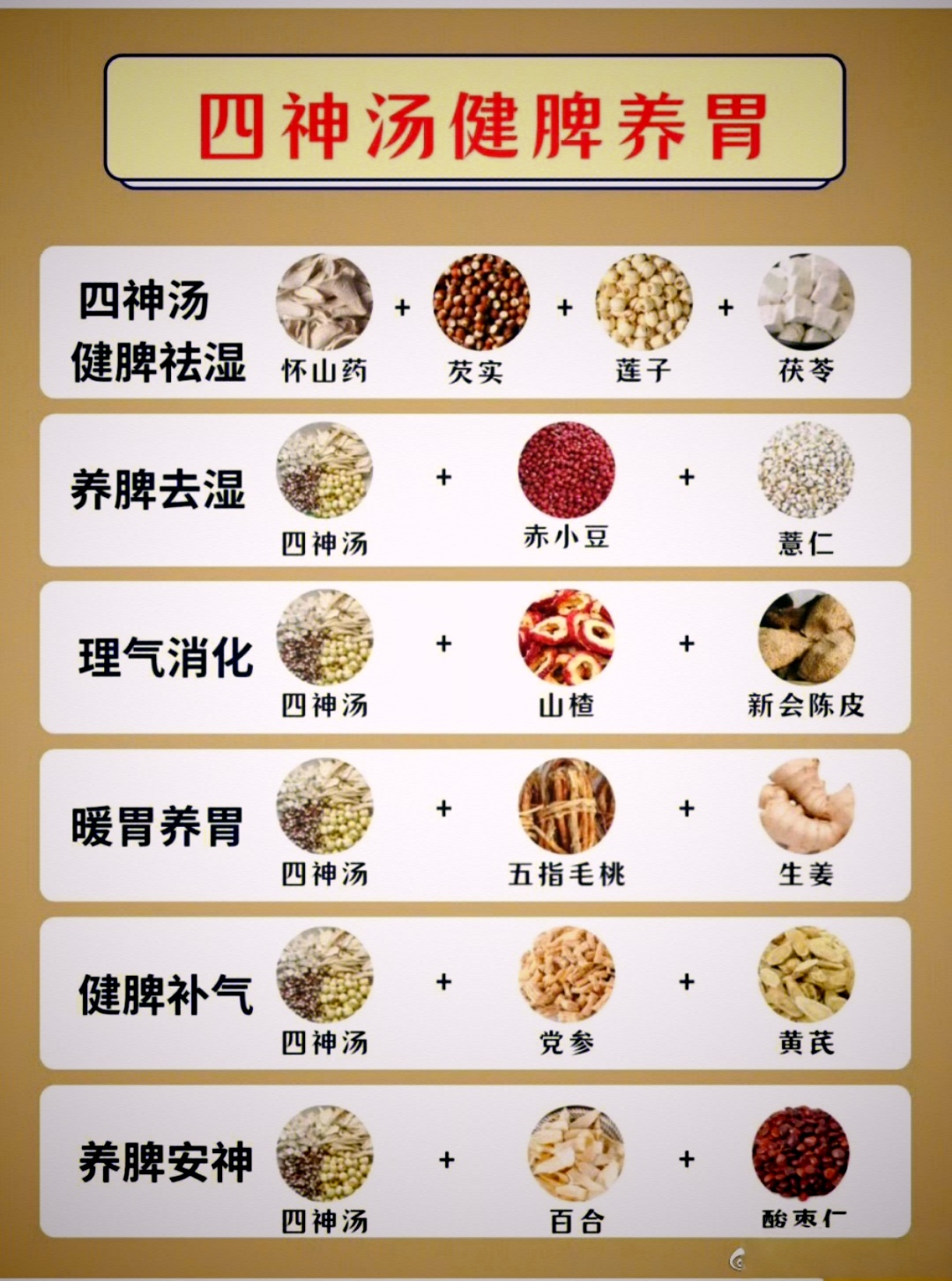 四七汤组成(四七汤组成配方大全)