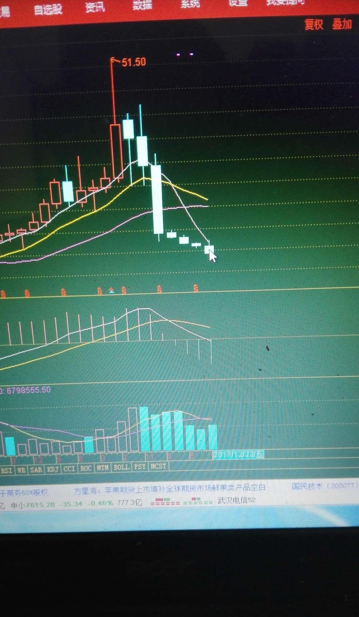 昆药集团股吧(昆药集团股份有限公司)