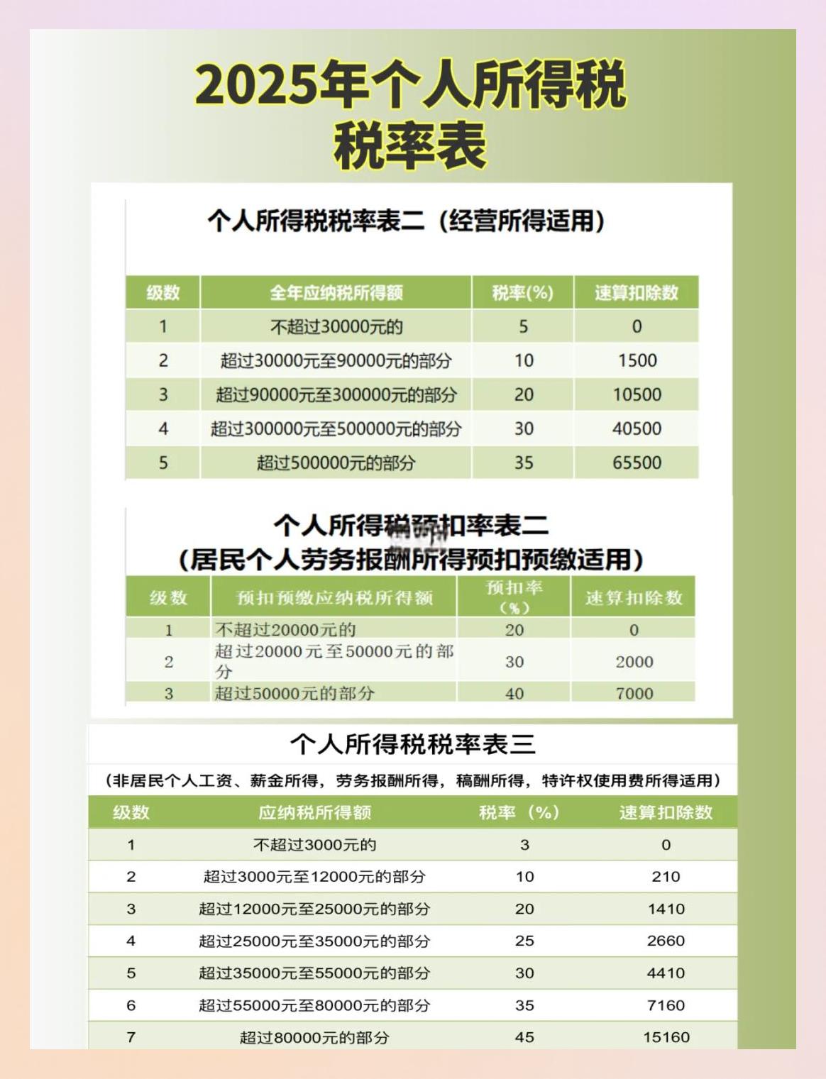 环境保护税税目税额表(环境保护税税目税额表2021)