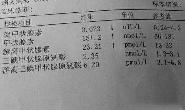 甲功五项正常值图片(甲功五项功能检查的正常值是多少)