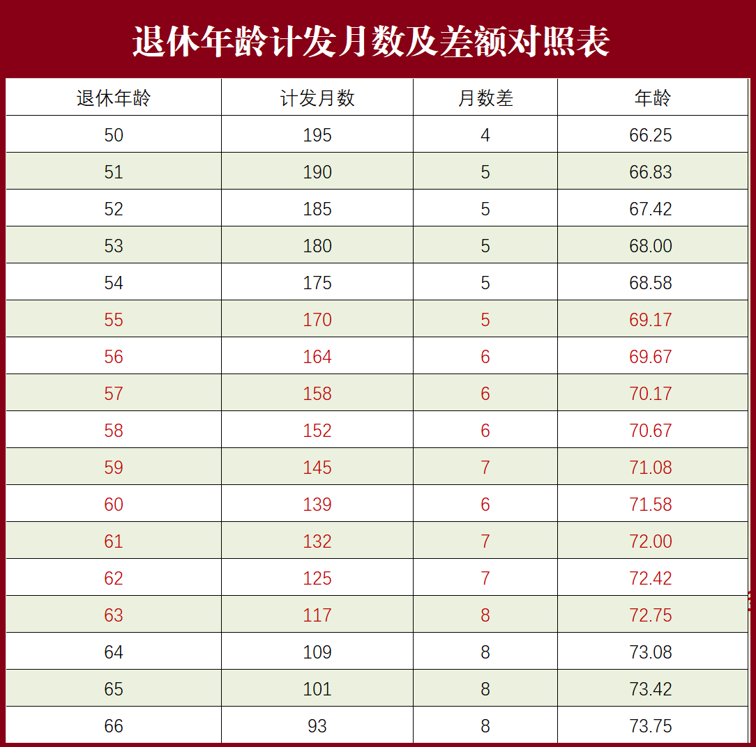 个人养老金计算器在线计算(个人养老金计算器在线计算公式)