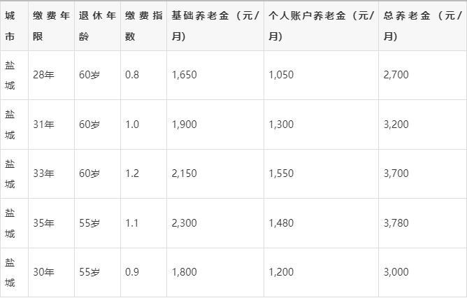 个人养老金计算器在线计算(个人养老金计算器在线计算公式) 个人养老金计算器在线计算(个人养老金计算器在线计算公式)