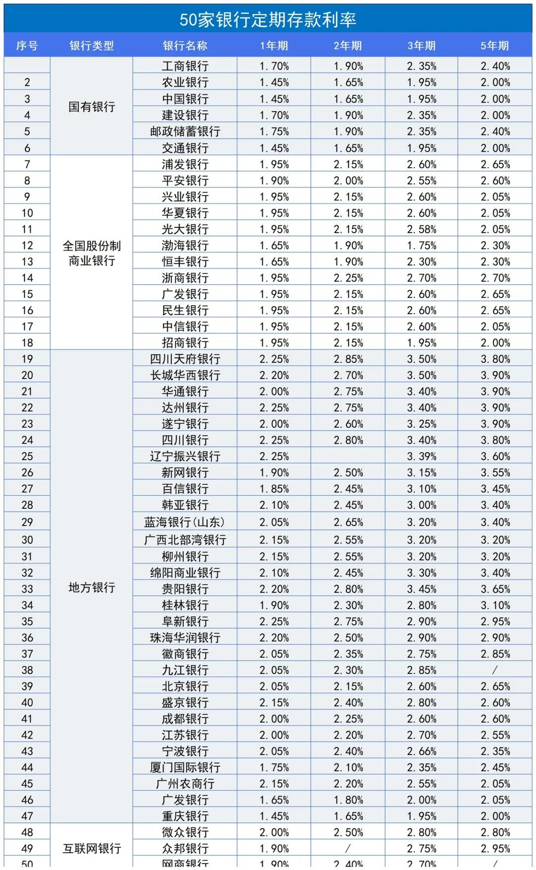 各个银行贷款2022最新利率(各大银行贷款利息2021最新利率)