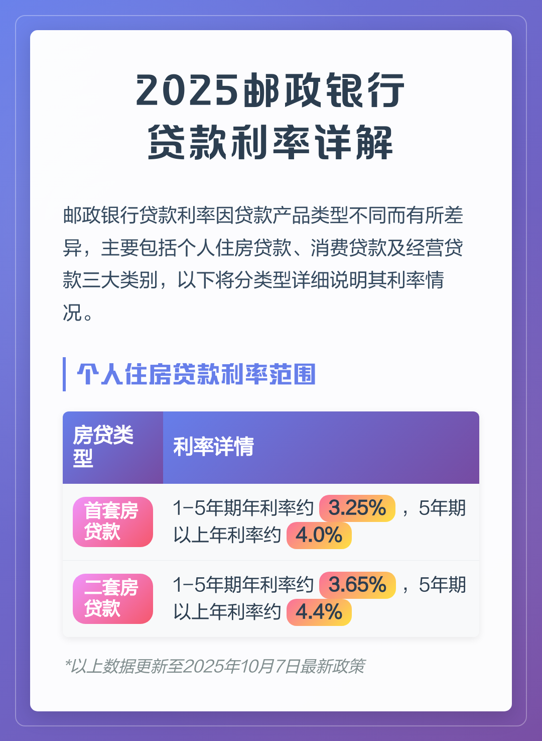 邮政银行利率(邮政银行利率最新调整公告) 邮政银行利率(邮政银行利率最新调整公告)