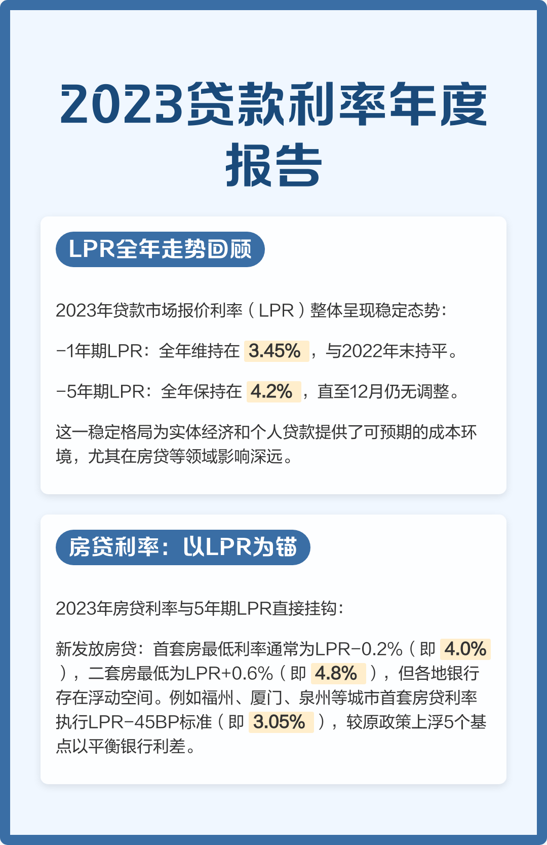 合肥二套房贷款利率2022(合肥二套房贷款利率2022标准)