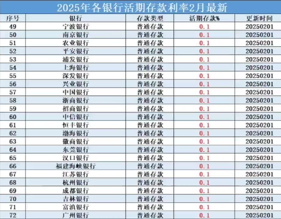 各大银行利率表(各大银行利率表图片)