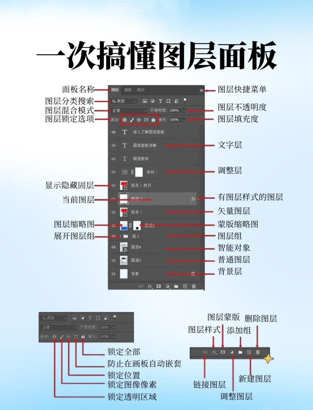 ps混合模式在哪里找(ps混合模式在哪里找出来)