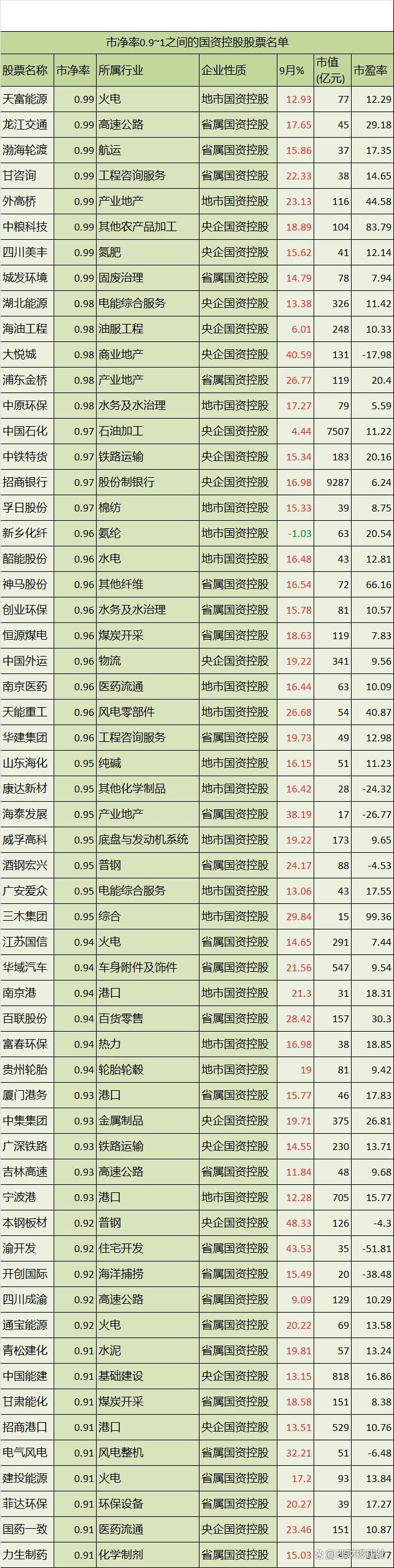 中国最好的10只股票(中国最好的10只股票排名)