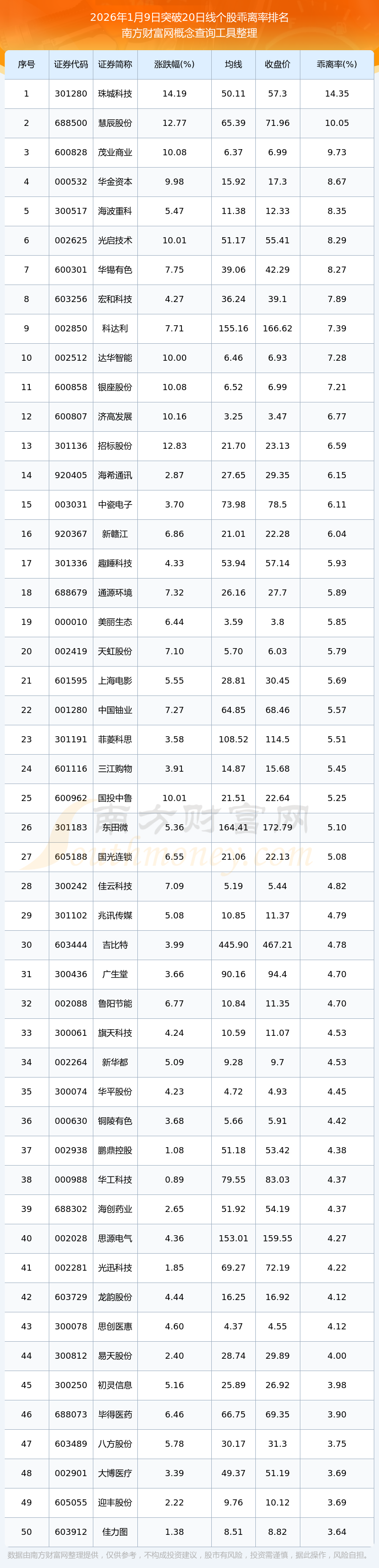 中国最好的10只股票(中国最好的10只股票排名) 中国最好的10只股票(中国最好的10只股票排名)
