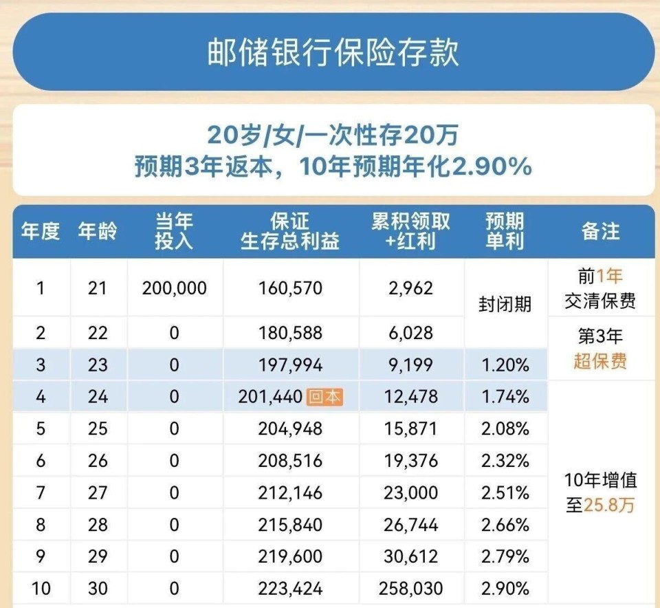 邮储银行三年定期利率2022年(邮储银行三年定期利率2022年是多少)