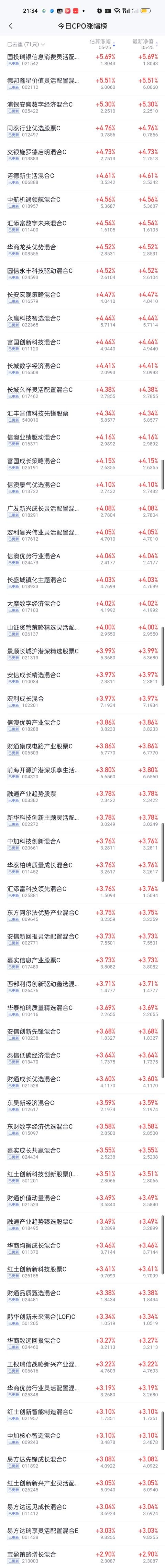 基金净值(基金净值估算)