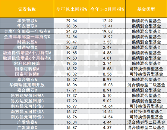 基金净值(基金净值估算)