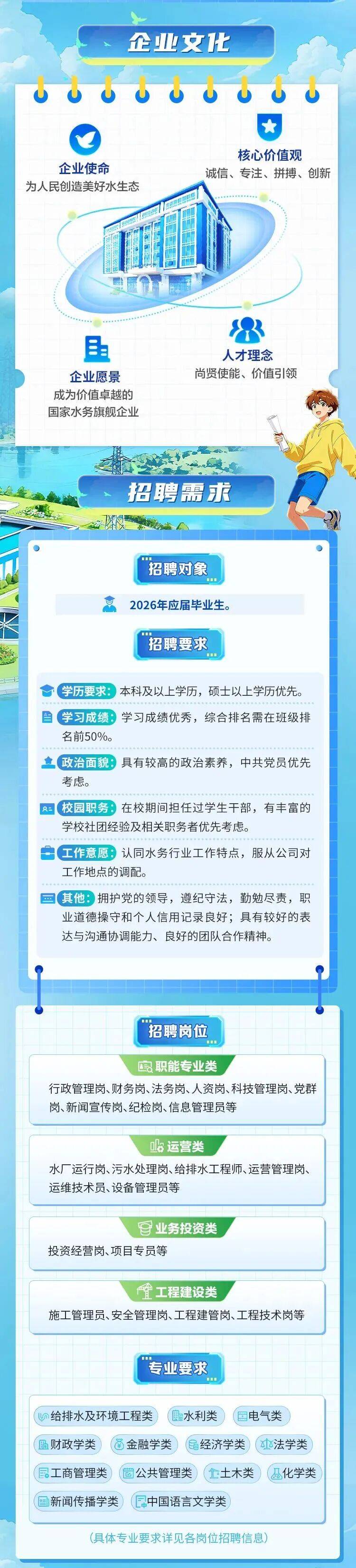 惠水在线招聘网(惠水在线招聘驾驶员送货)