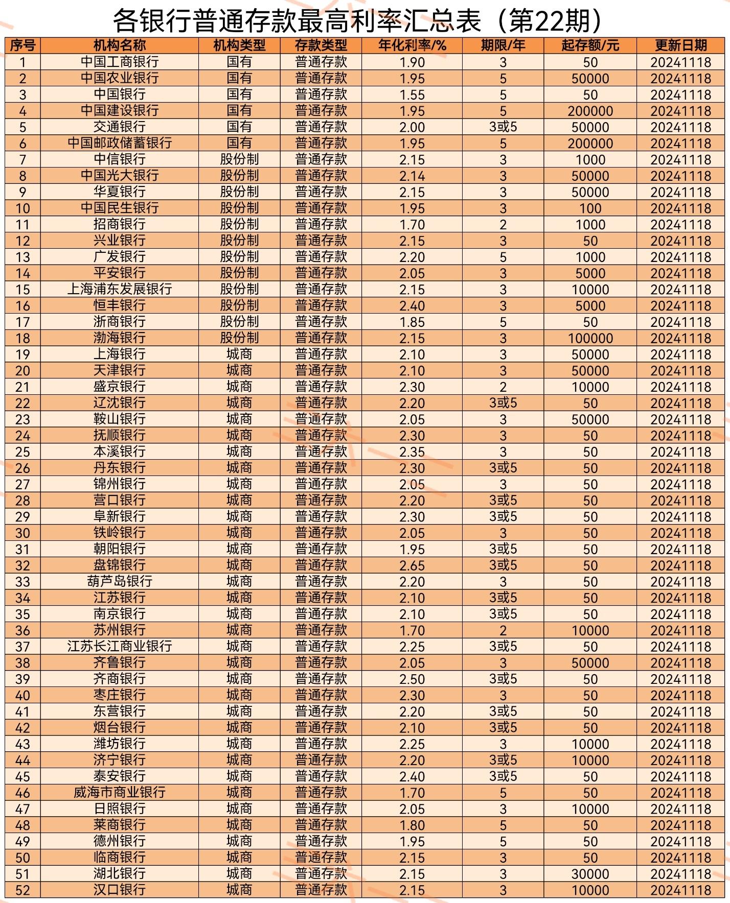 人民币存款利率2022最新利率表(人民币存款利率2022最新利率表图片) 人民币存款利率2022最新利率表(人民币存款利率2022最新利率表图片)