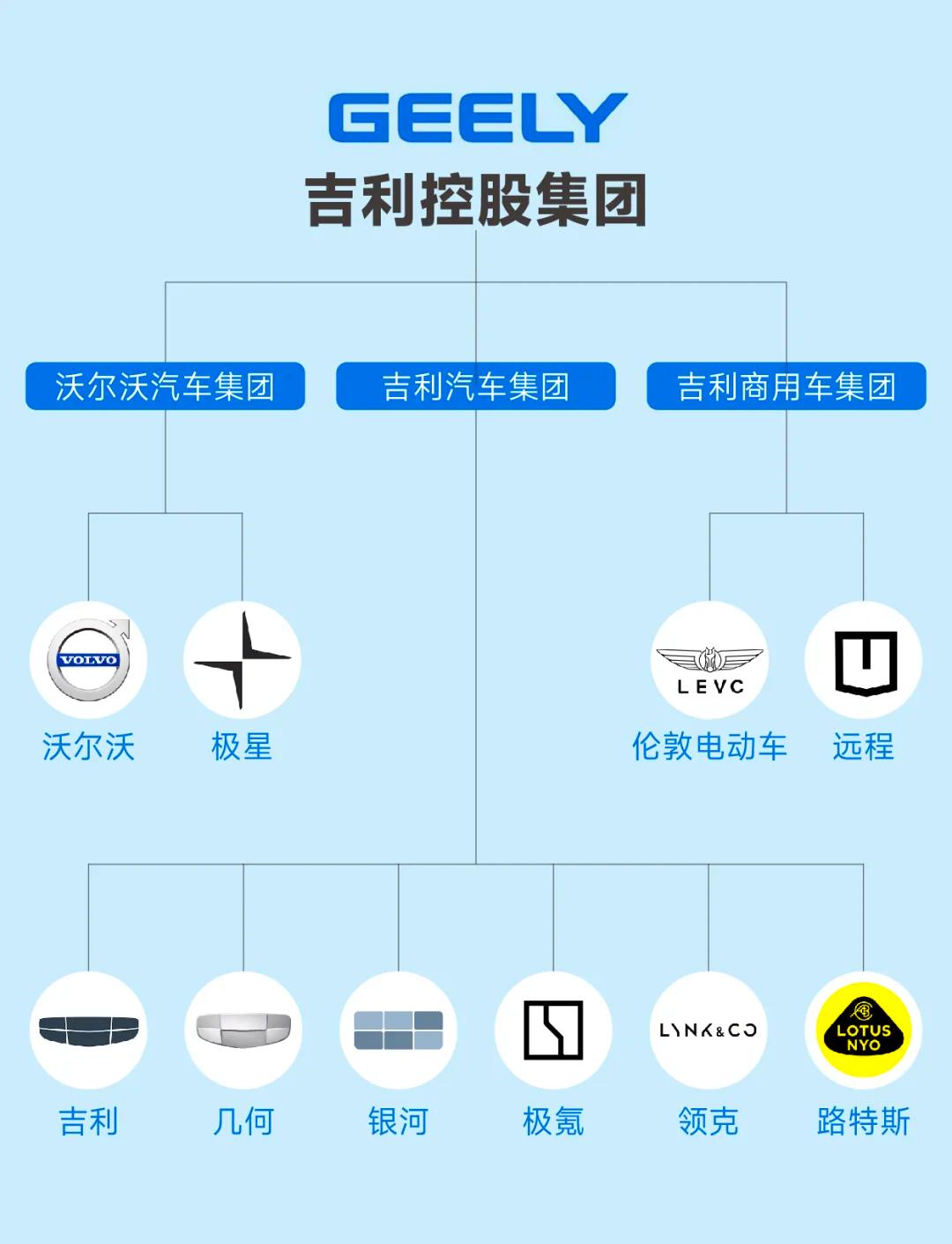 吉利集团旗下九个品牌(吉利集团旗下品牌大全2020)