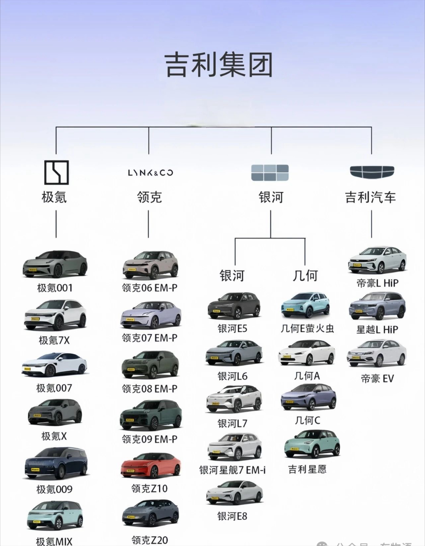 吉利集团旗下九个品牌(吉利集团旗下品牌大全2020) 吉利集团旗下九个品牌(吉利集团旗下品牌大全2020)